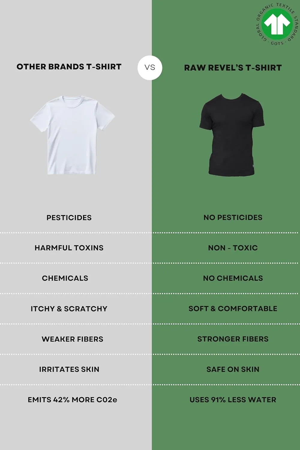 Crewneck 100% Certified Organic Cotton, Oversized Fit Soft Shirts for Men & Women